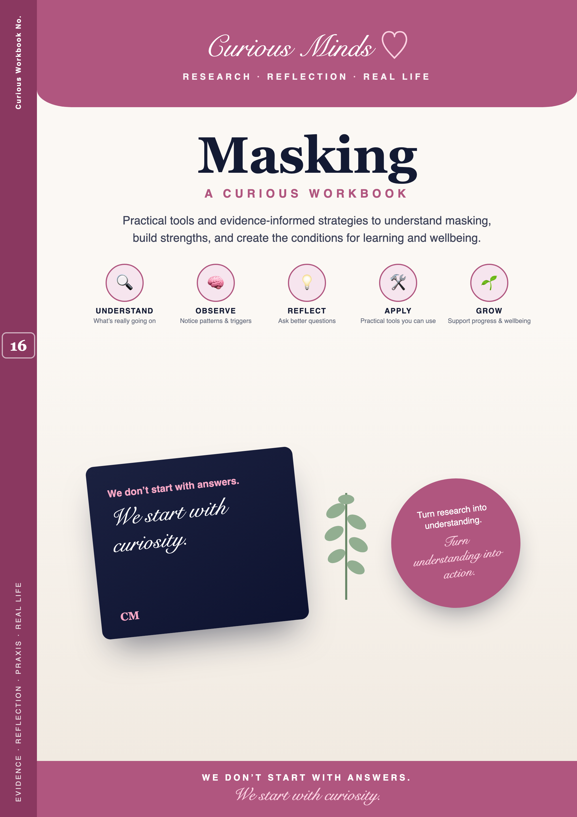 Masking